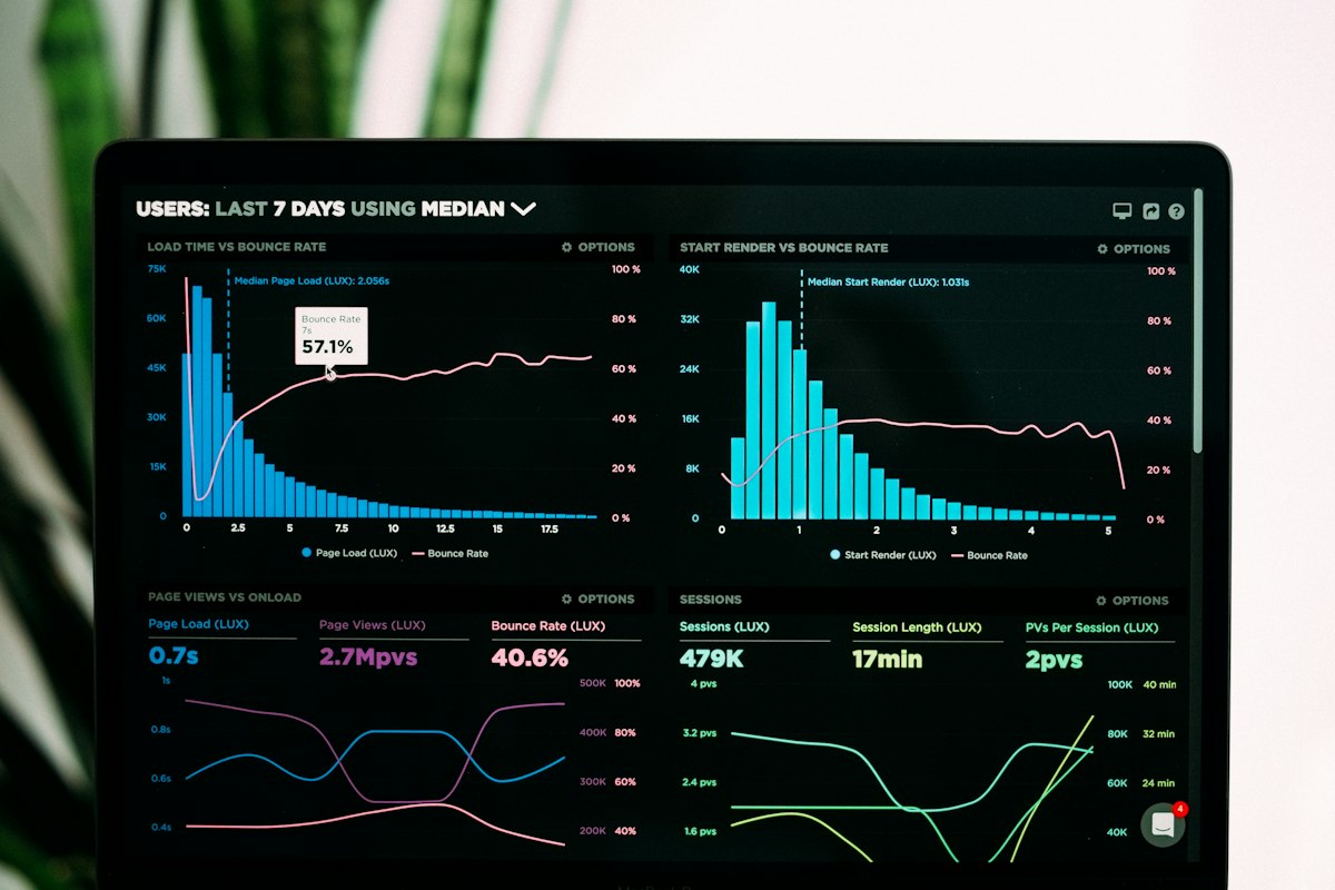 Dashboard mit Kennzahlen — Metapher für Backtest-Auswertungen